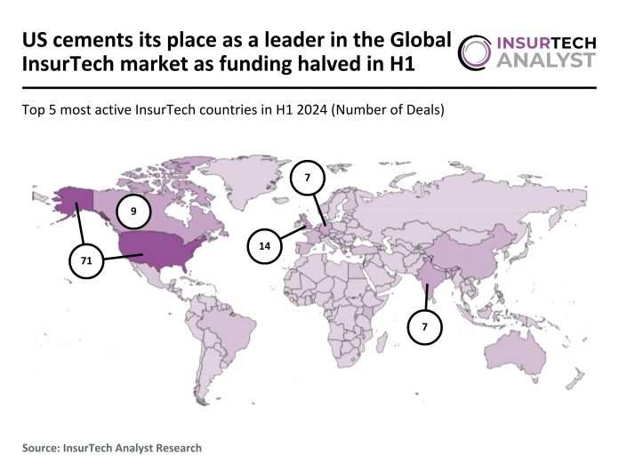 Element raises $54m in largest German InsurTech deal in H1 2024