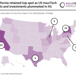 California leads US InsurTech market in H1 2024 as deals drop 60% YoY