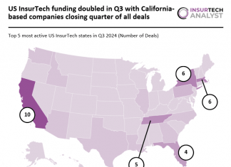 California dominates US InsurTech with a quarter of Q3 deals