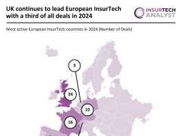 European InsurTech funding 2024