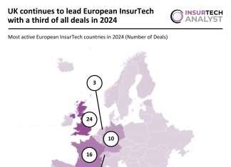 UK continues to lead European InsurTech with a third of all deals in 2024 European InsurTech funding 2024