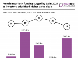 French InsurTech funding 2024