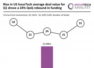 US InsurTech rebound Q1 2025