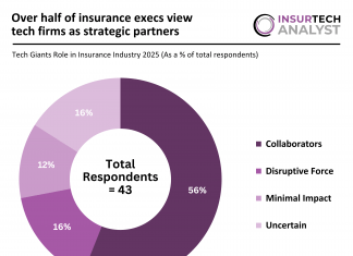 InsurTech industry trends 2025