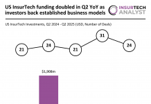 US InsurTech funding Q2 2025