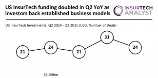 US InsurTech funding Q2 2025