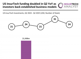 US InsurTech funding Q2 2025
