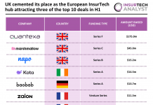 European InsurTech top deals H1 2025