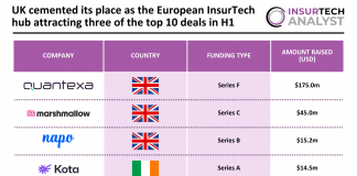 European InsurTech top deals H1 2025