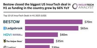 US InsurTech top deals H1 2025