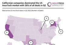 US InsurTech Deal Activity Q2 2025