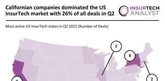 US InsurTech Deal Activity Q2 2025