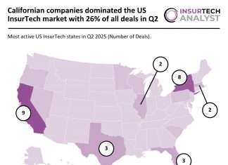 US InsurTech Deal Activity Q2 2025