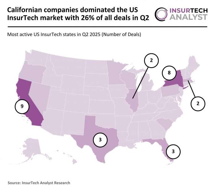 US InsurTech Deal Activity Q2 2025