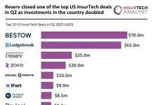 US InsurTech top deals Q2 2025