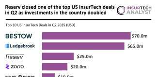 US InsurTech top deals Q2 2025