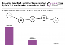 European InsurTech investments Q3 2025
