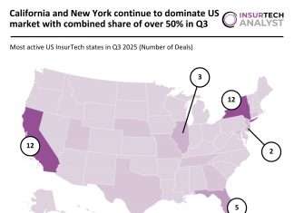 US InsurTech deal activity Q3 2025