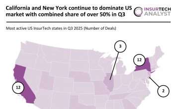 US InsurTech deal activity Q3 2025