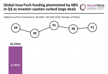 Global InsurTech Funding Q3 2025