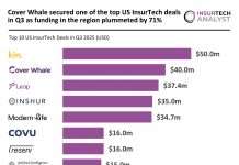 US InsurTech Top Deals Q3 2025