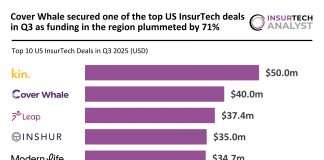 US InsurTech Top Deals Q3 2025