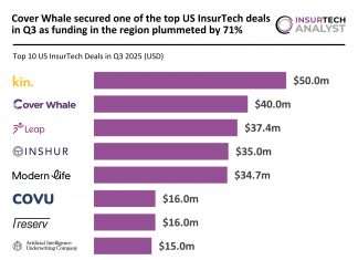 US InsurTech Top Deals Q3 2025