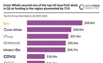 US InsurTech Top Deals Q3 2025