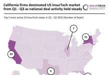 US InsurTech deal activity Q1 - Q3 2025