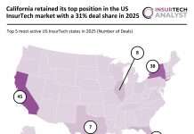 US InsurTech Deal Activity 2025