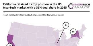 US InsurTech Deal Activity 2025