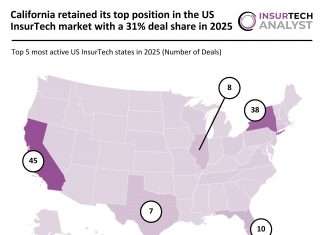 US InsurTech Deal Activity 2025