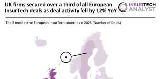 European InsurTech deal activity 2025