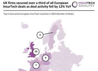 European InsurTech deal activity 2025
