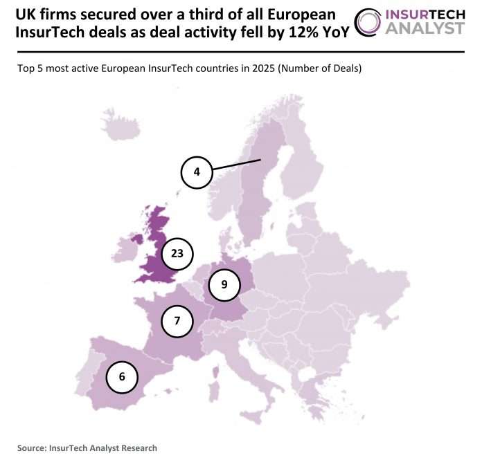 European InsurTech deal activity 2025