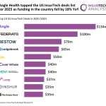 US InsurTech top deals 2025