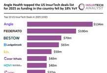 US InsurTech top deals 2025
