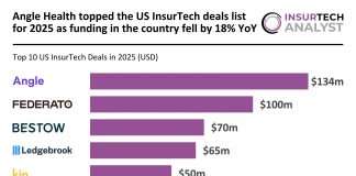 US InsurTech top deals 2025