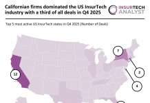 US InsurTech Deal activity Q4 2025