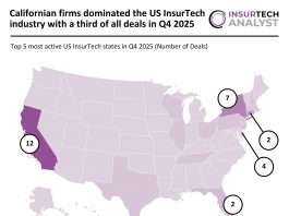 US InsurTech Deal activity Q4 2025