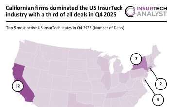 US InsurTech Deal activity Q4 2025