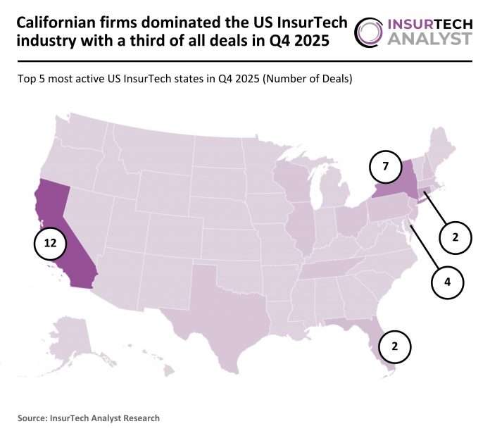 US InsurTech Deal activity Q4 2025