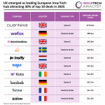 European InsurTech top deals 2025