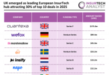 European InsurTech top deals 2025