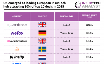 European InsurTech top deals 2025