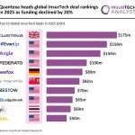 Global InsurTech top deals 2025