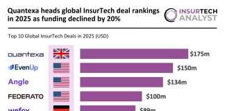 Global InsurTech top deals 2025