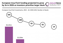 European InsurTech funding projection Q1 2026