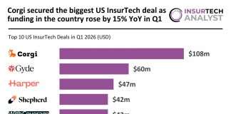 Top US InsurTech deals Q1 2026
