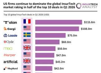 Top global InsurTech deals Q1 2026